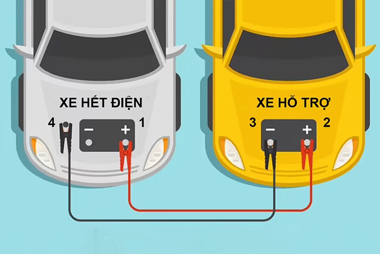 Cứu hộ bình ắc quy trên xe ô tô sao cho không gây cháy xe - 7