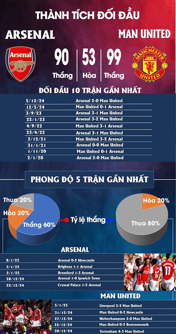 Trực tiếp bóng đá Arsenal - MU: Bayindir đóng vai người hùng loạt luân lưu (FA Cup) (Kết thúc) - 26