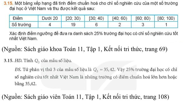 Một bài toán trong chương trình lớp 11 của bộ sách “Kết nối tri thức” có sự nhầm lẫn đáng tiếc