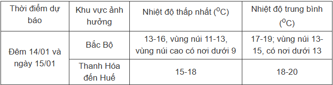 Miền Bắc rét buốt kéo dài do không khí lạnh dồn dập - 2