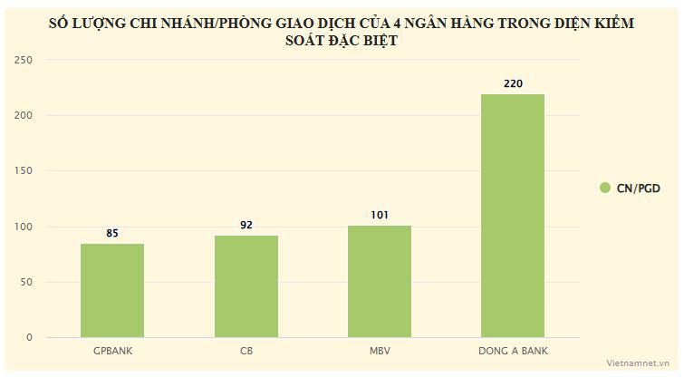 Ngân hàng nhận chuyển giao ngân hàng yếu kém có lợi ích gì lớn? - 2