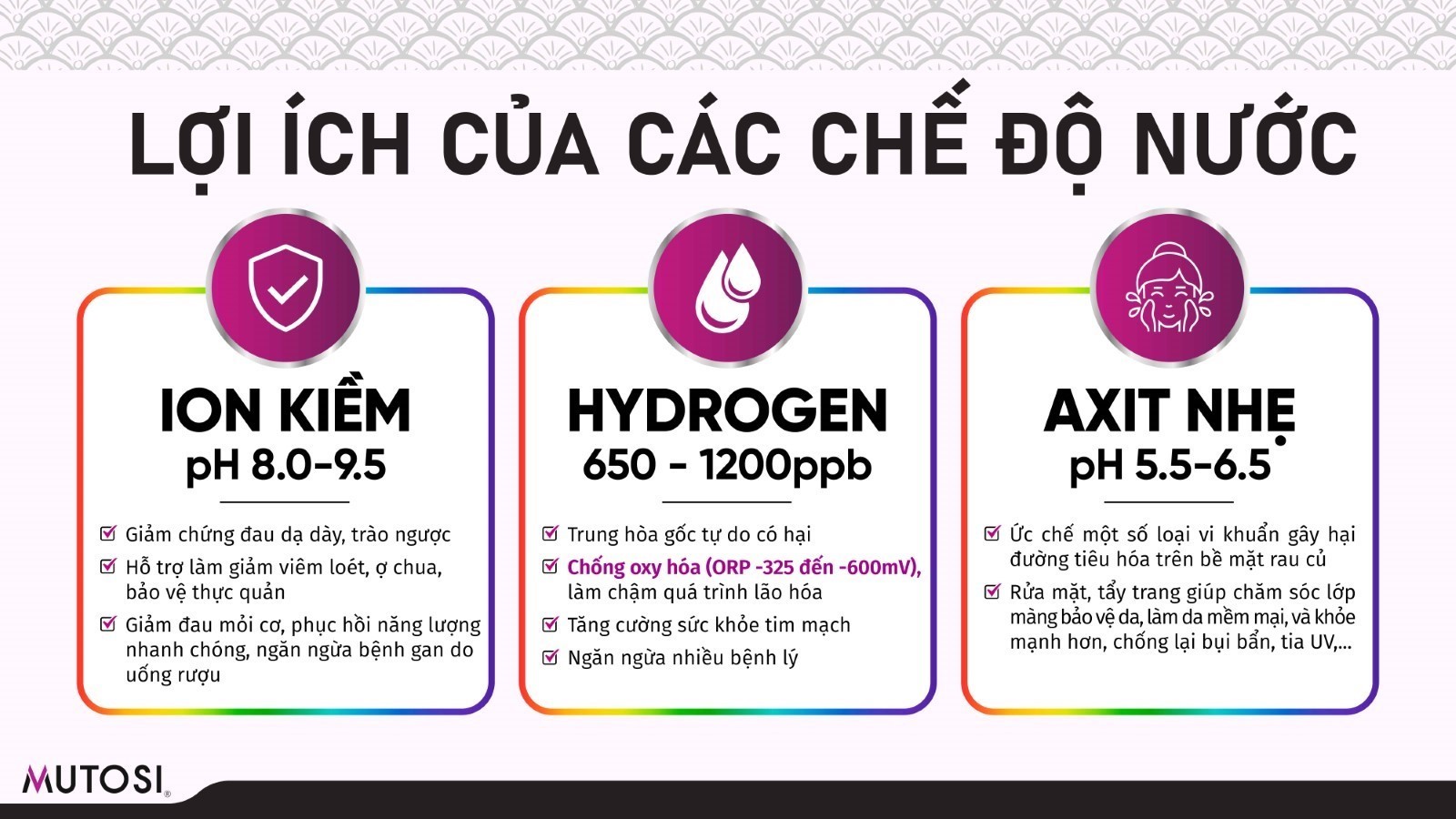 Lợi ích các chế độ nước từ máy điện giải ion kiềm hydrogen Mutosi