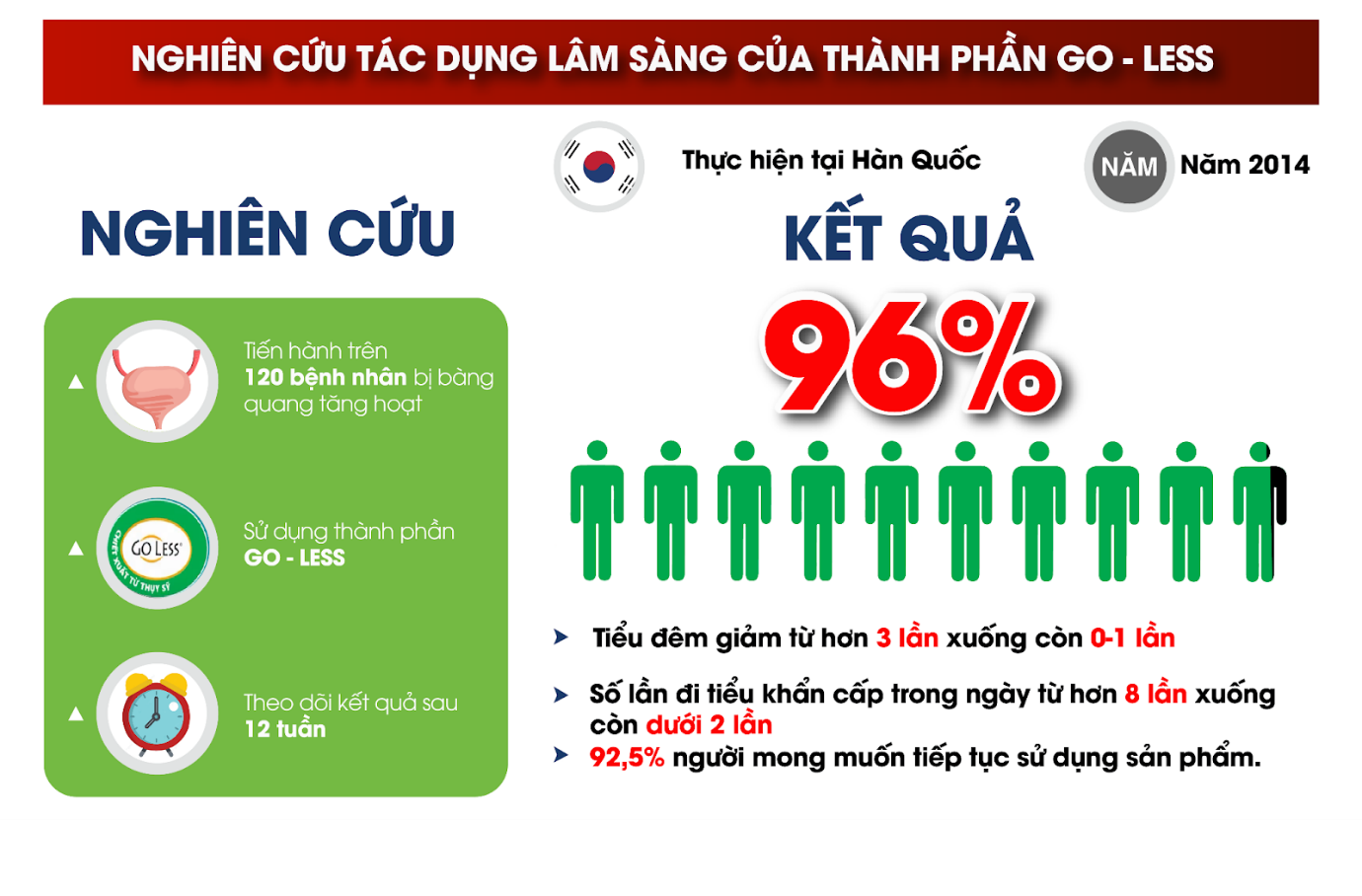 5 cách "nhỏ mà có võ" giúp bàng quang khỏe mạnh, không lo tiểu đêm, tiểu không tự chủ khi về già - 7