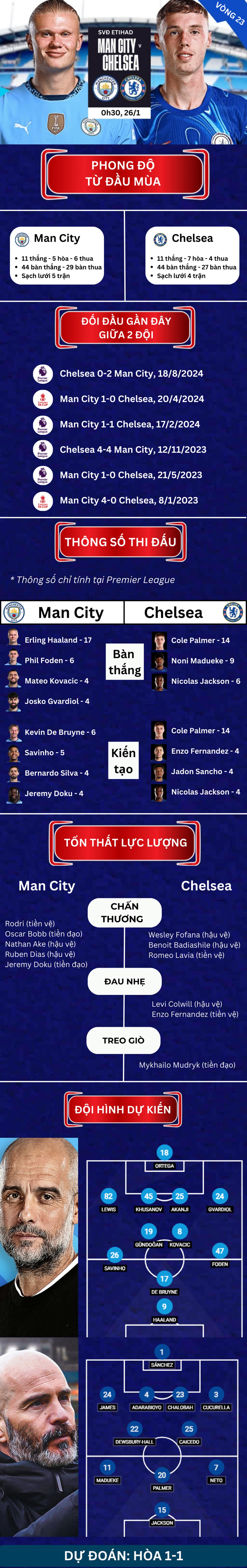 Nhận định bóng đá Man City - Chelsea: Quyết đấu vì top 4 (Ngoại hạng Anh) - 1