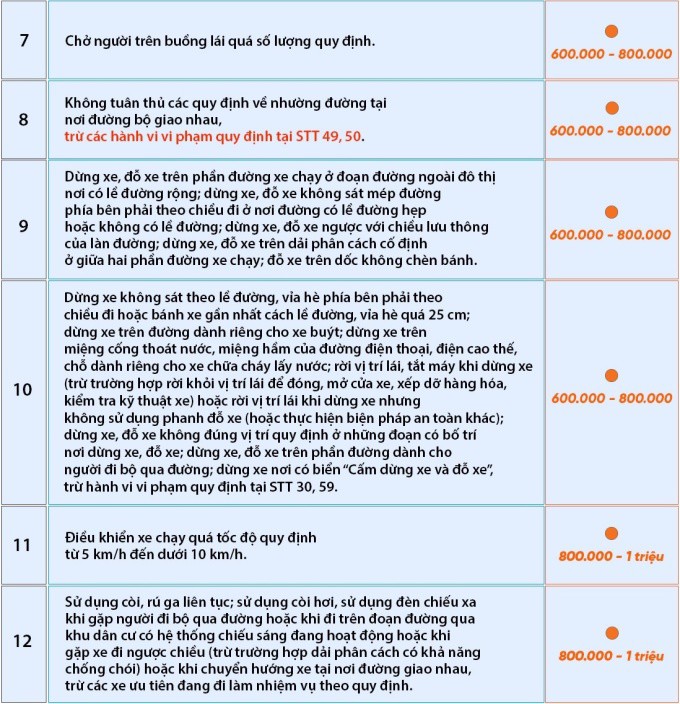 74 lỗi phạt vi phạm giao thông với người đi ôtô - 2