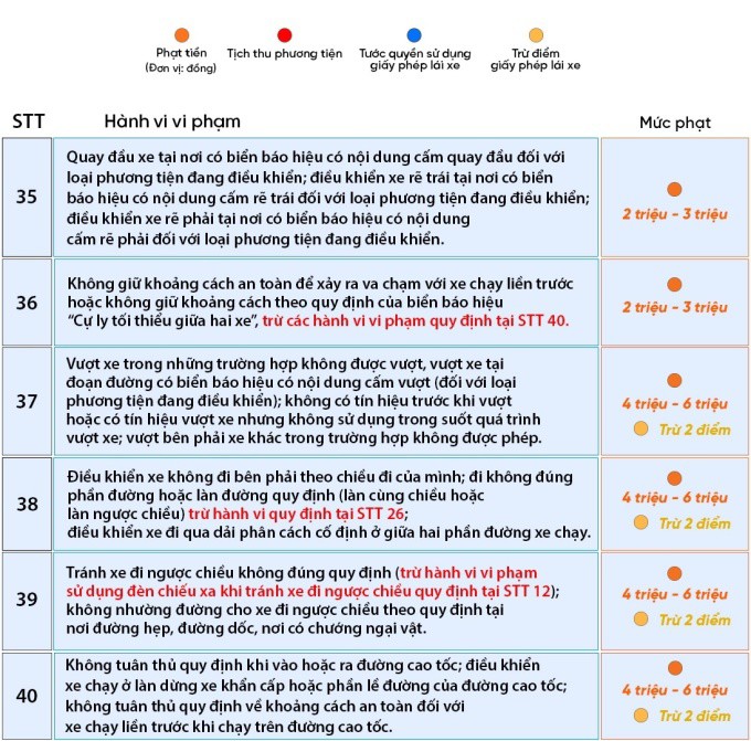 74 lỗi phạt vi phạm giao thông với người đi ôtô - 7