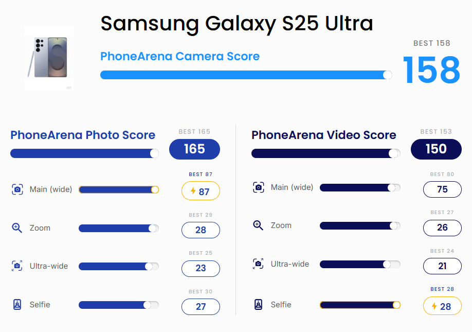 Đây là "ông vua" camera trên smartphone năm 2025 - 3