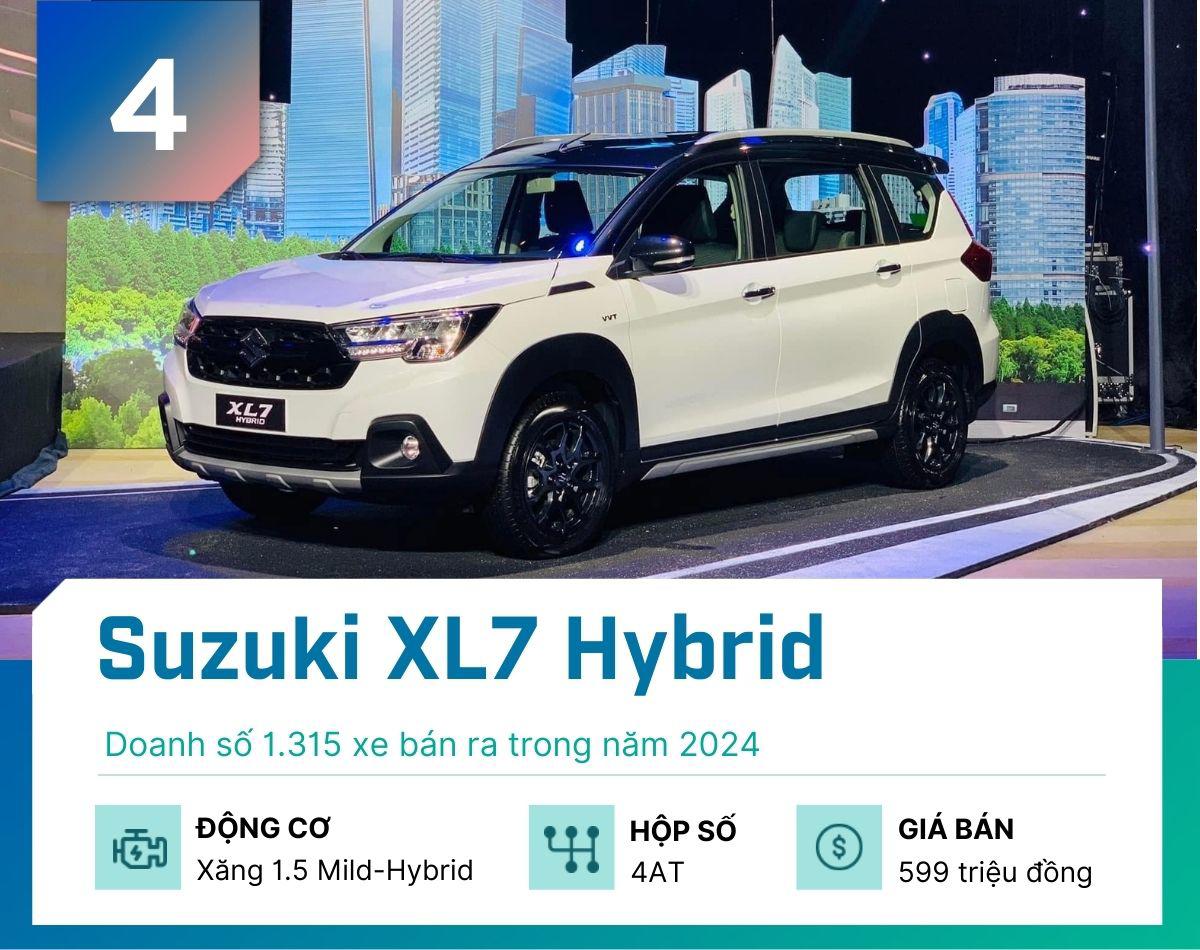 Top xe hybrid bán chạy nhất tại Việt Nam năm 2024 - 4