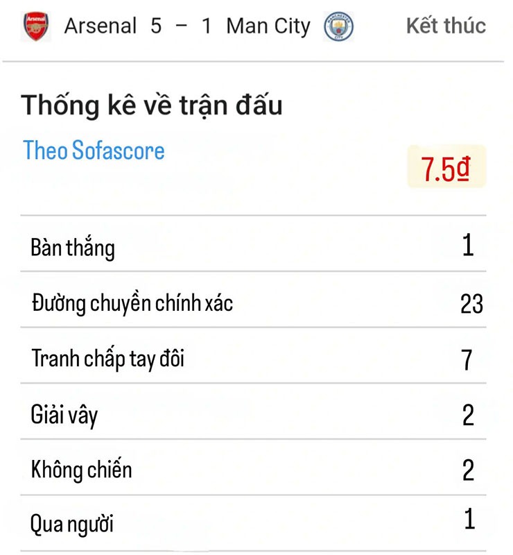 Thống kê của tài năng trẻ Skelly trước Man City