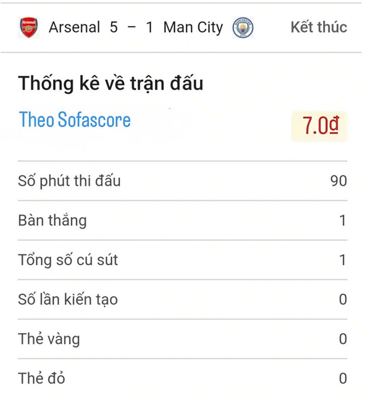 Haaland đơn độc trên hàng công Man City