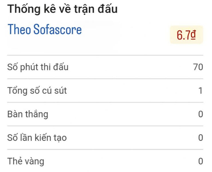 Thống kê tấn công của Kobbie Mainoo trong vai trò "số 9 ảo"