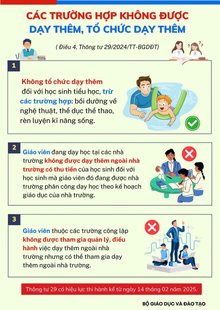 Hàng loạt trường bắt đầu dừng dạy thêm, phụ huynh lo hơn mừng - 2