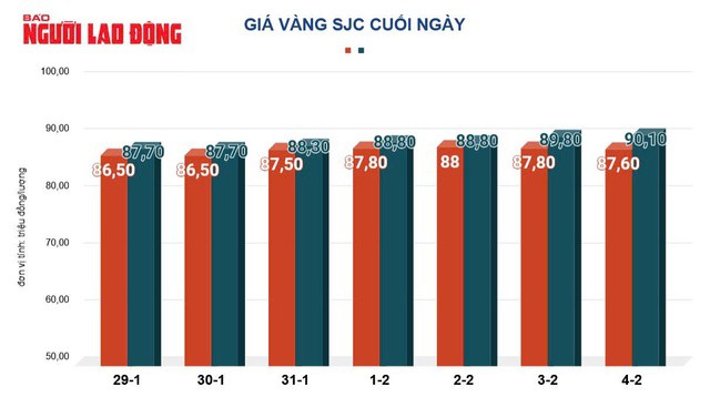 Giá vàng hôm nay, 5-2: Tăng rất mạnh - 2