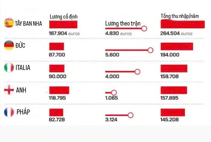 Trọng tài La Liga kiếm nhiều tiền nhất trong 5 giải VĐQG hàng đầu châu Âu (Ảnh: Marca)