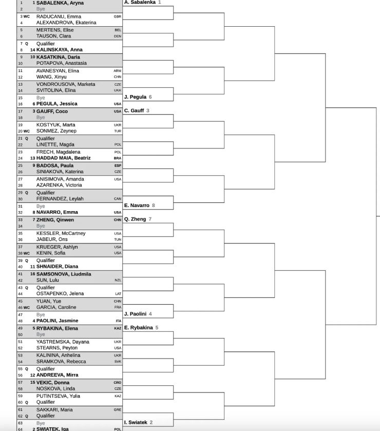 Raducanu nhận vé vớt chơi WTA 1000, vào "tổ kiến lửa" có Sabalenka - 3