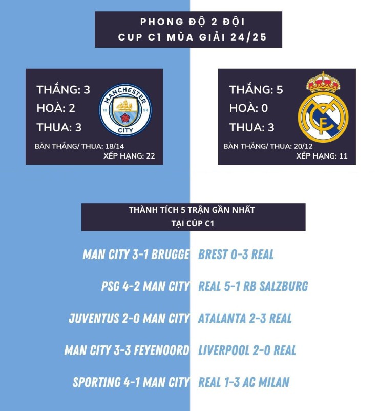 Trực tiếp bóng đá Man City - Real Madrid: Bellingham ấn định màn ngược dòng (Hết giờ) - 3