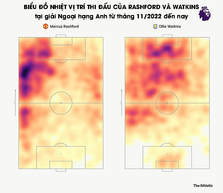 Rashford & hạnh phúc mới ở Aston Villa: Fan MU đừng vội hả hê, Emery có "bài tủ" - 5