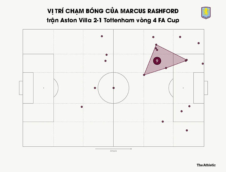 Rashford & hạnh phúc mới ở Aston Villa: Fan MU đừng vội hả hê, Emery có "bài tủ" - 6