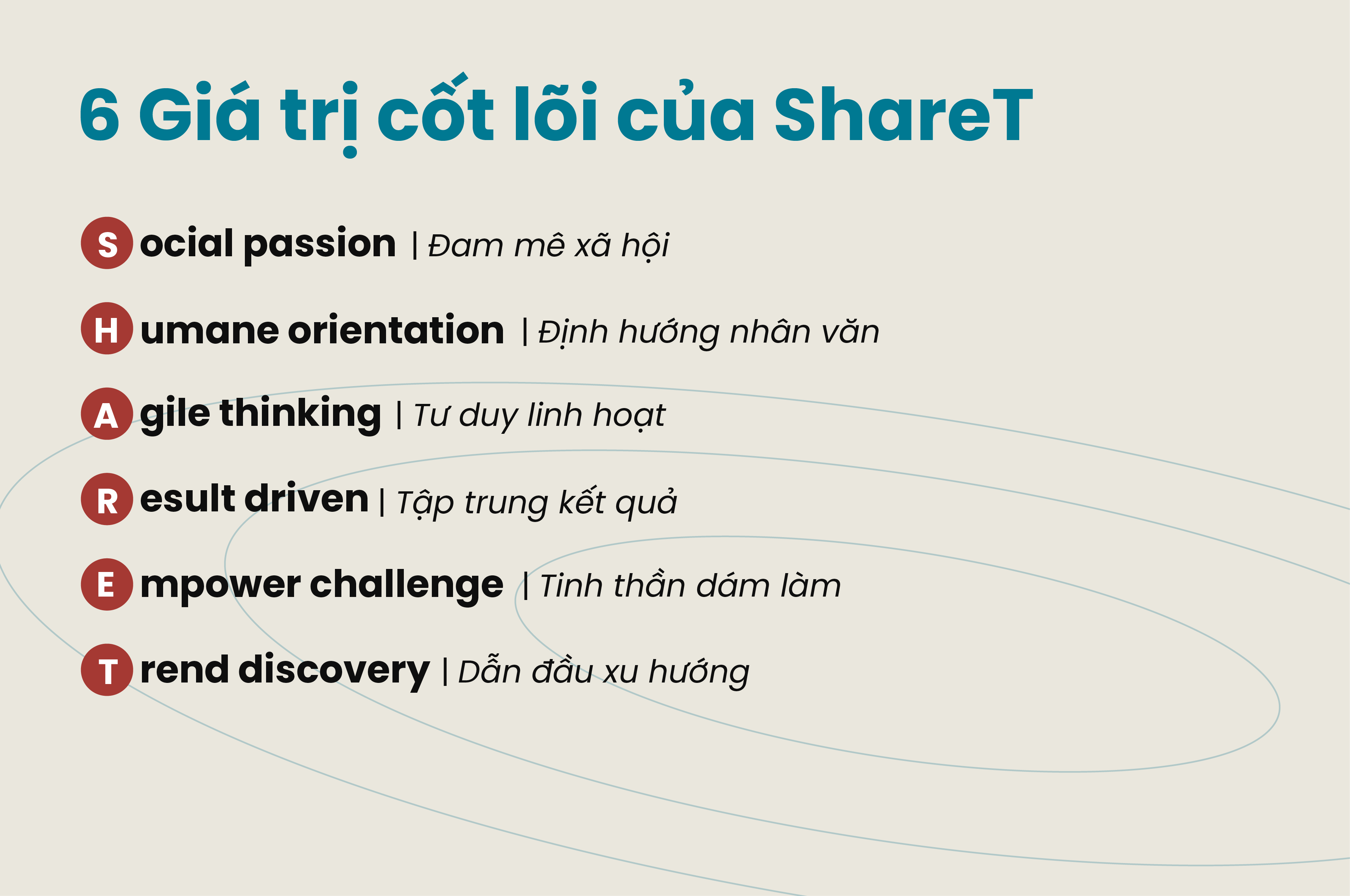 6 giá trị cốt lõi của ShareT