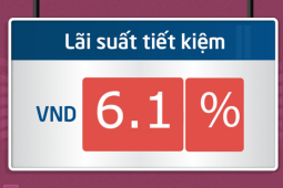 Đầu năm, lãi suất ngân hàng nào cao nhất?