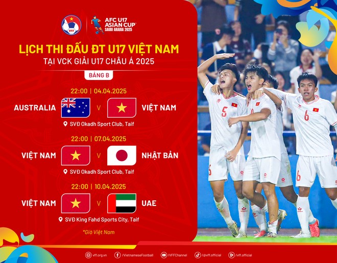 U17 Việt Nam đấu Oman trước chiến dịch săn vé World Cup - 3