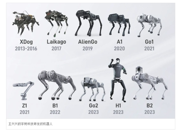 Các thế hệ robot của Unitree tính đến 2023. Ảnh: Unitree/ Universeailtd