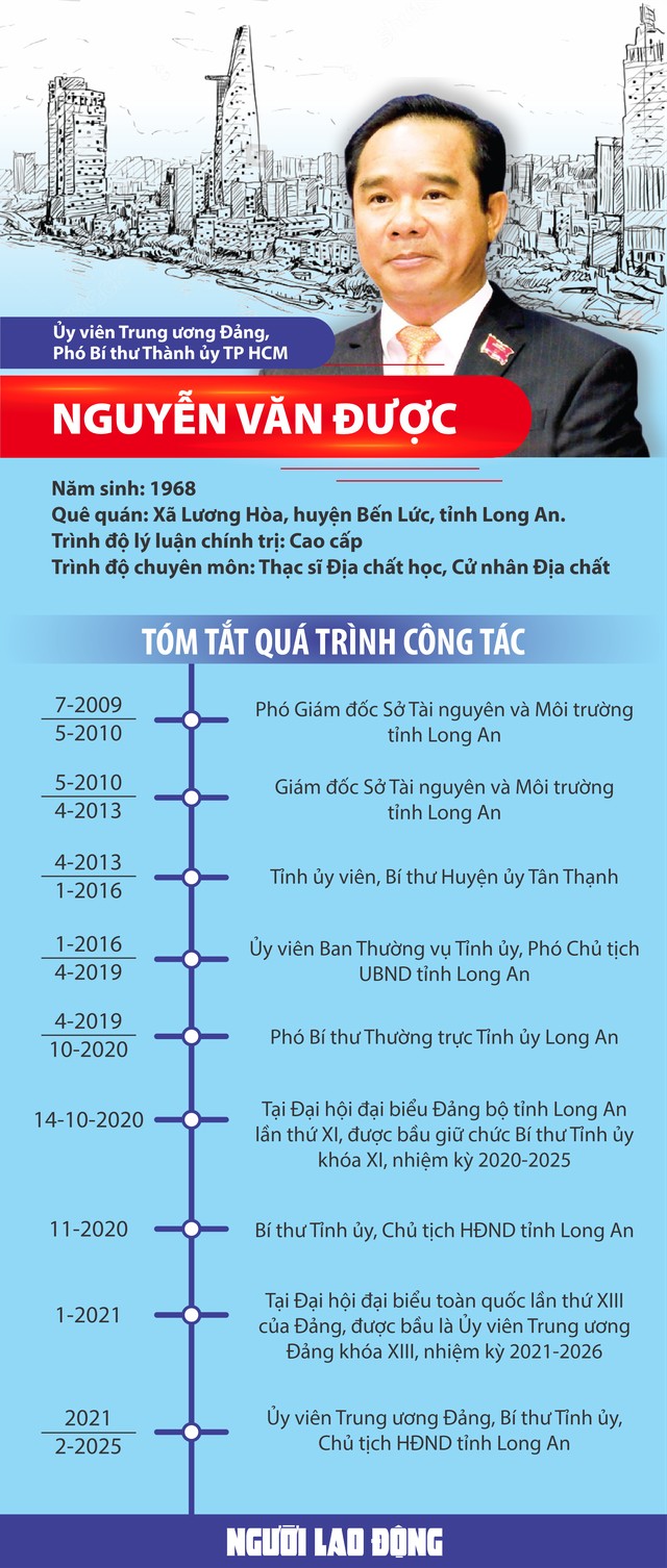 Ông Nguyễn Văn Được làm Chủ tịch UBND TP HCM - 4