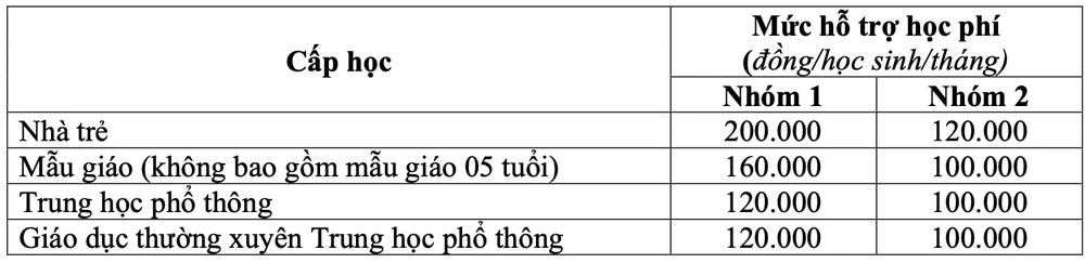 TP.HCM chính thức miễn học phí cho toàn bộ học sinh các cấp - 1