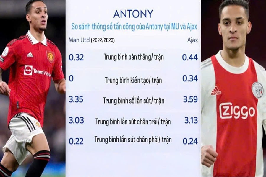 Antony: Từ vũ công Samba bị MU ruồng bỏ đến hiện tượng số 1 La Liga - 12