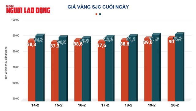 Giá vàng hôm nay, 21-2: Bật tăng rất mạnh - 2