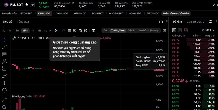 Đồng Pi giao dịch sôi động trên sàn giao dịch tiền mã hóa sáng tạo OKX (Hong Kong) - Ảnh chụp màn hình