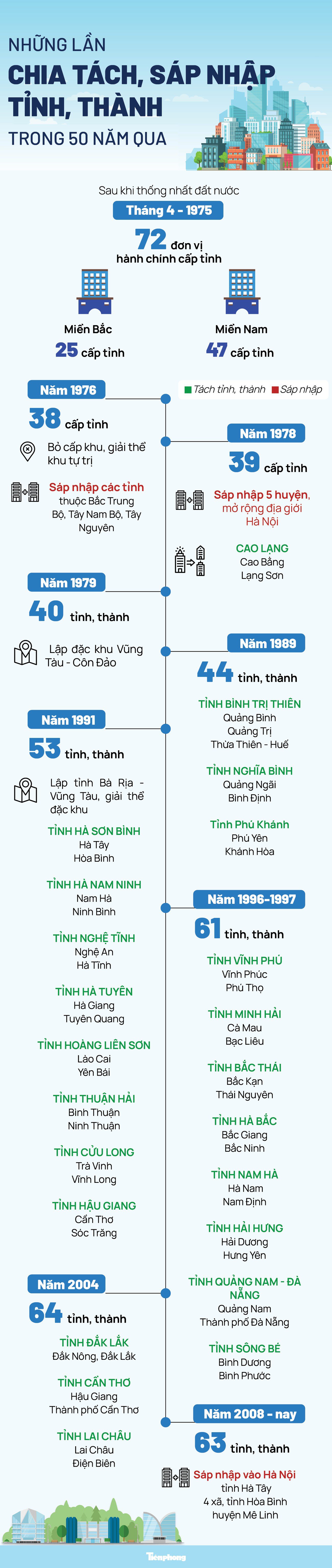 [Infogrpahic] Những lần chia tách, sáp nhập tỉnh, thành trong 50 năm qua - 1