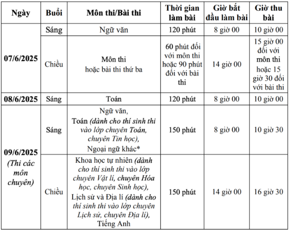 Lịch thi vào lớp 10 năm học 2025-2026 của Hà Nội.