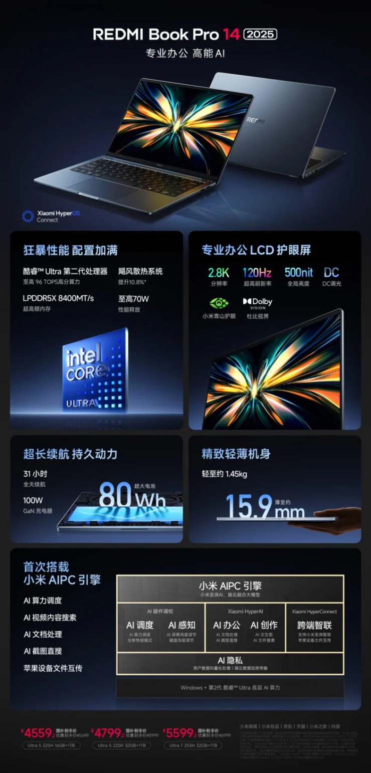 Thông số kỹ thuật REDMI Book Pro 14.