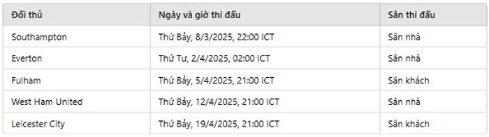 Lịch thi đấu dự kiến của Liverpool ở Ngoại hạng Anh trong 5 vòng đấu sắp tới (theo giờ VN)