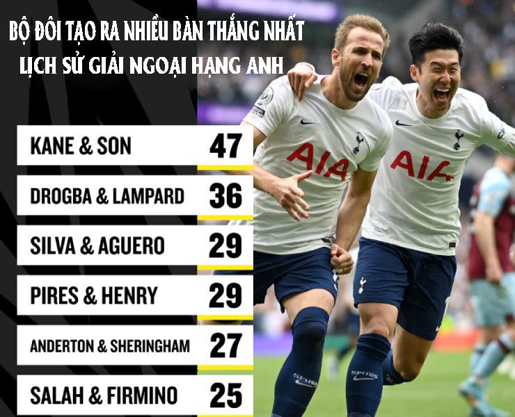 Salah trên đỉnh - Son Heung Min chạm đáy, điều gì xảy ra với ngôi sao Hàn Quốc? - 4