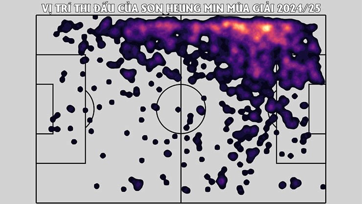 Salah trên đỉnh - Son Heung Min chạm đáy, điều gì xảy ra với ngôi sao Hàn Quốc? - 5