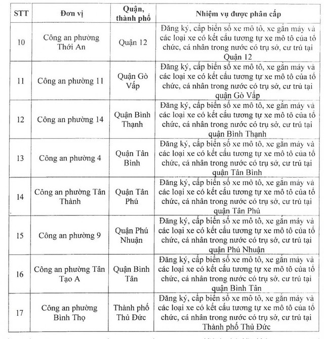 Công an TP HCM ra thông báo quan trọng - 2