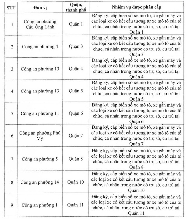 Công an TP HCM ra thông báo quan trọng - 1