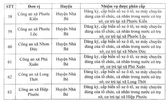 Công an TP HCM ra thông báo quan trọng - 7