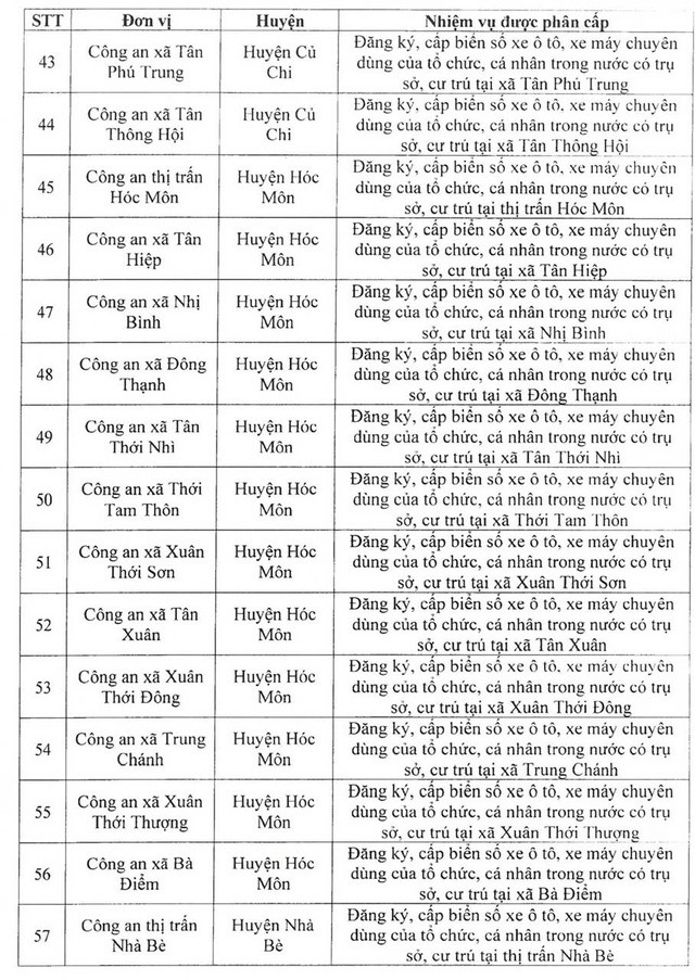 Công an TP HCM ra thông báo quan trọng - 6