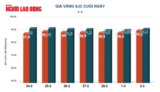 Giá vàng trong nước liên tục biến động thời gian qua