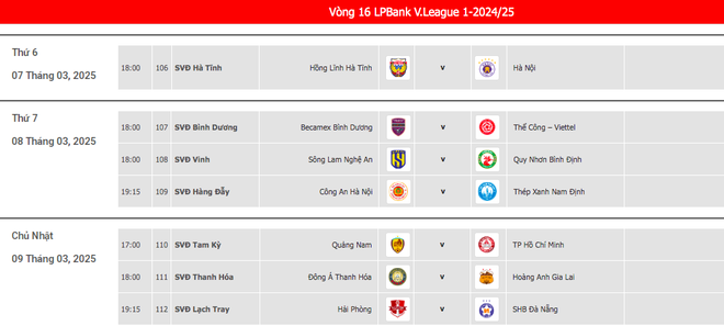 Thay đổi chóng mặt ở cuộc đua vô địch V-League 2024/25 - 3