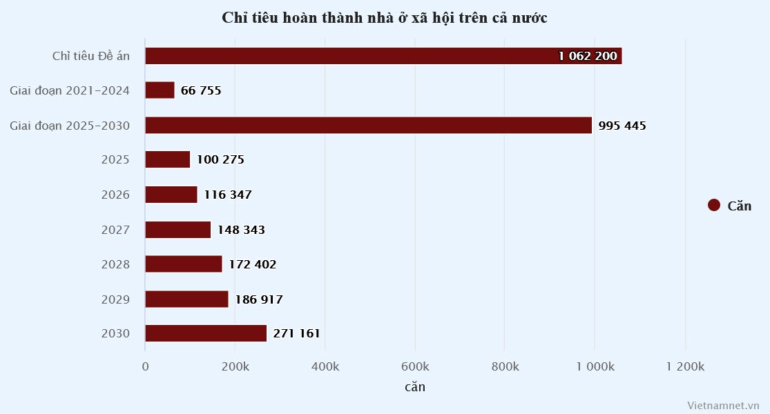 Biểu đồ: Hồng Khanh