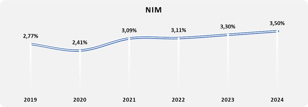 Nam A Bank công bố báo cáo tài chính năm 2024 đã được kiểm toán độc lập - 2