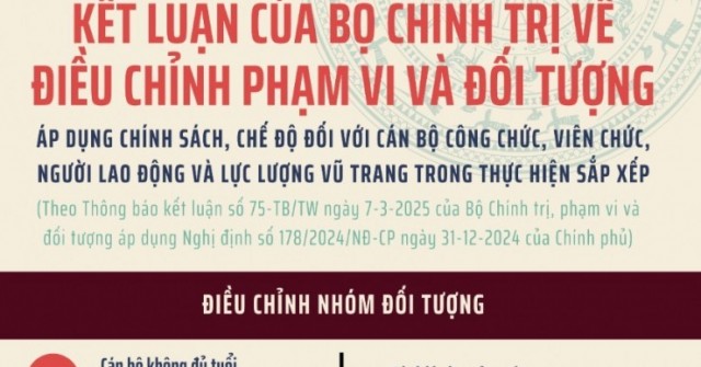 Kết luận của Bộ Chính trị về điều chỉnh phạm vi và đối tượng Nghị định số 178/2024/NĐ-CP