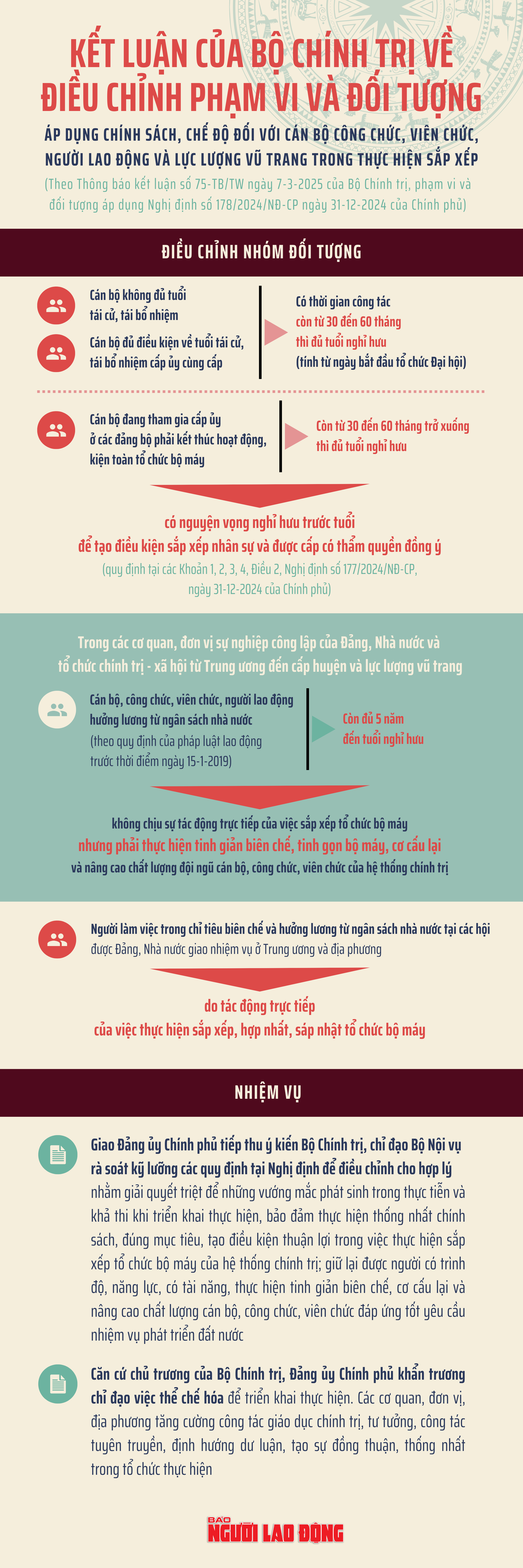 Kết luận của Bộ Chính trị về điều chỉnh phạm vi và đối tượng Nghị định số 178/2024/NĐ-CP - 1