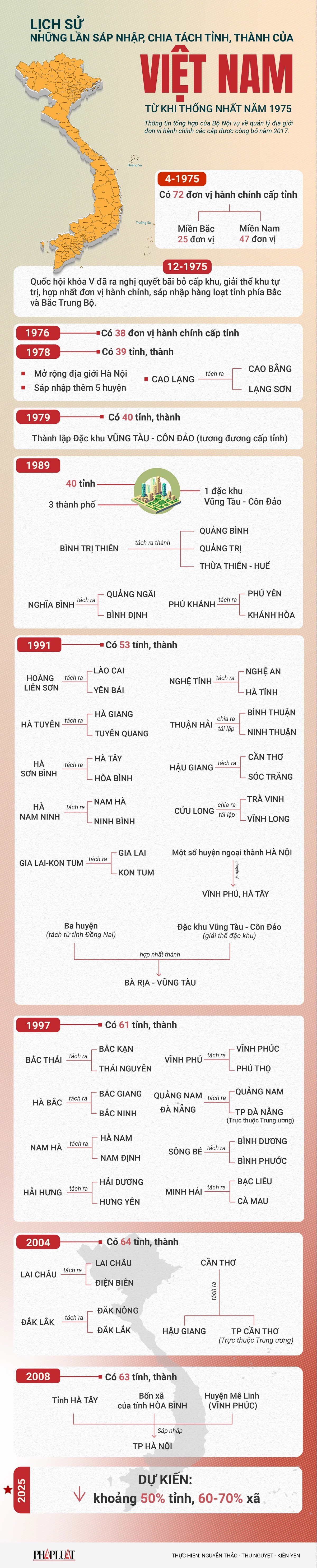 Nhìn lại lịch sử những lần chia tách, sáp nhập tỉnh ở Việt Nam - 1