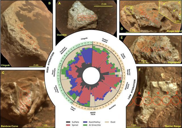 Các tảng đá kỳ lạ ở Jezero Crater là bằng chứng về một thế giới phù hợp với sự sống từng tồn tại ở Sao Hỏa - Ảnh: NASA