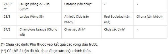 Real - Barca - Atletico đua La Liga hay nhất châu Âu, siêu kinh điển định đoạt ngôi vua - 3